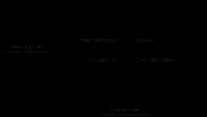 My UX Maturity Framework