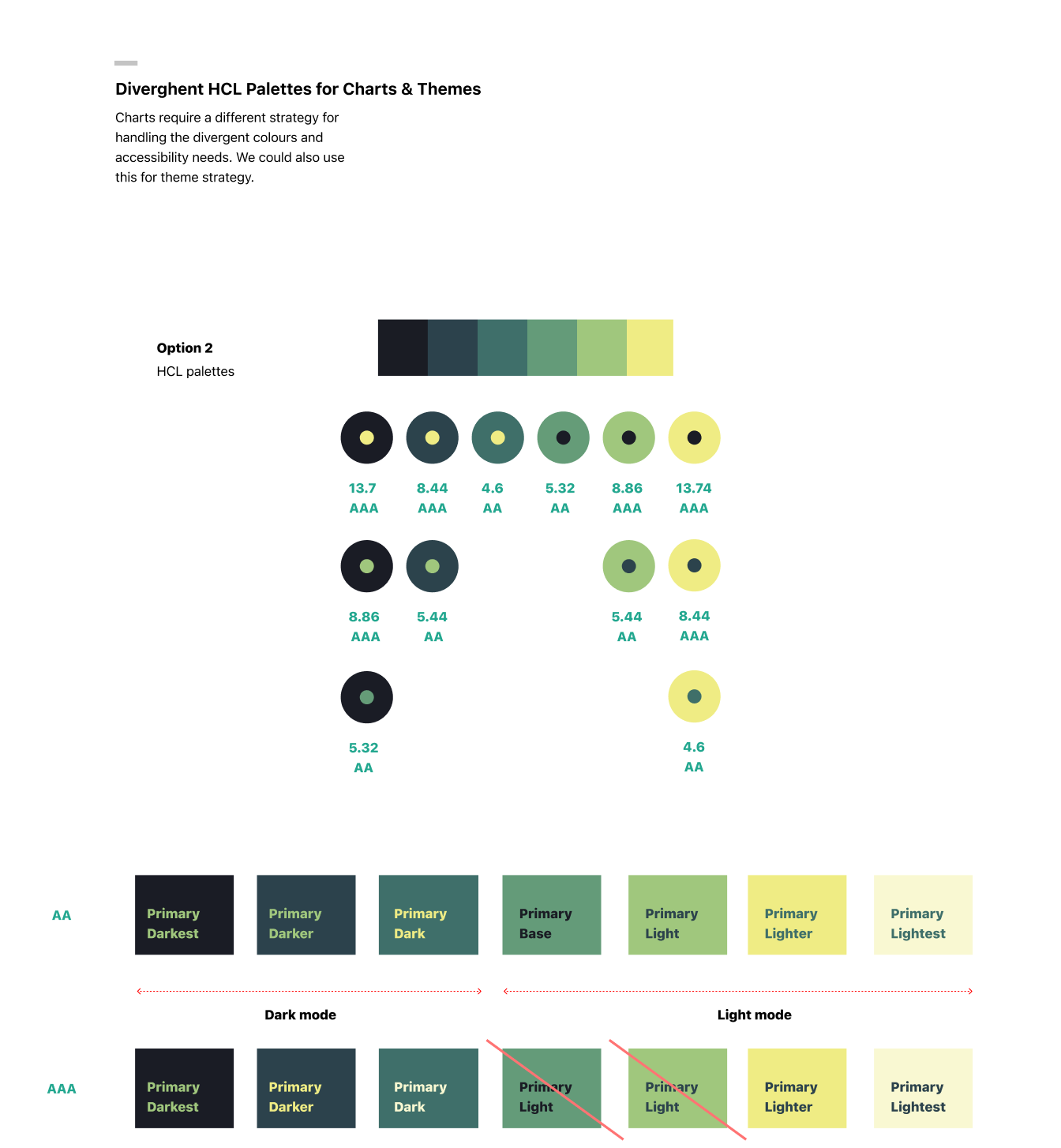 Design systems & scaling UI