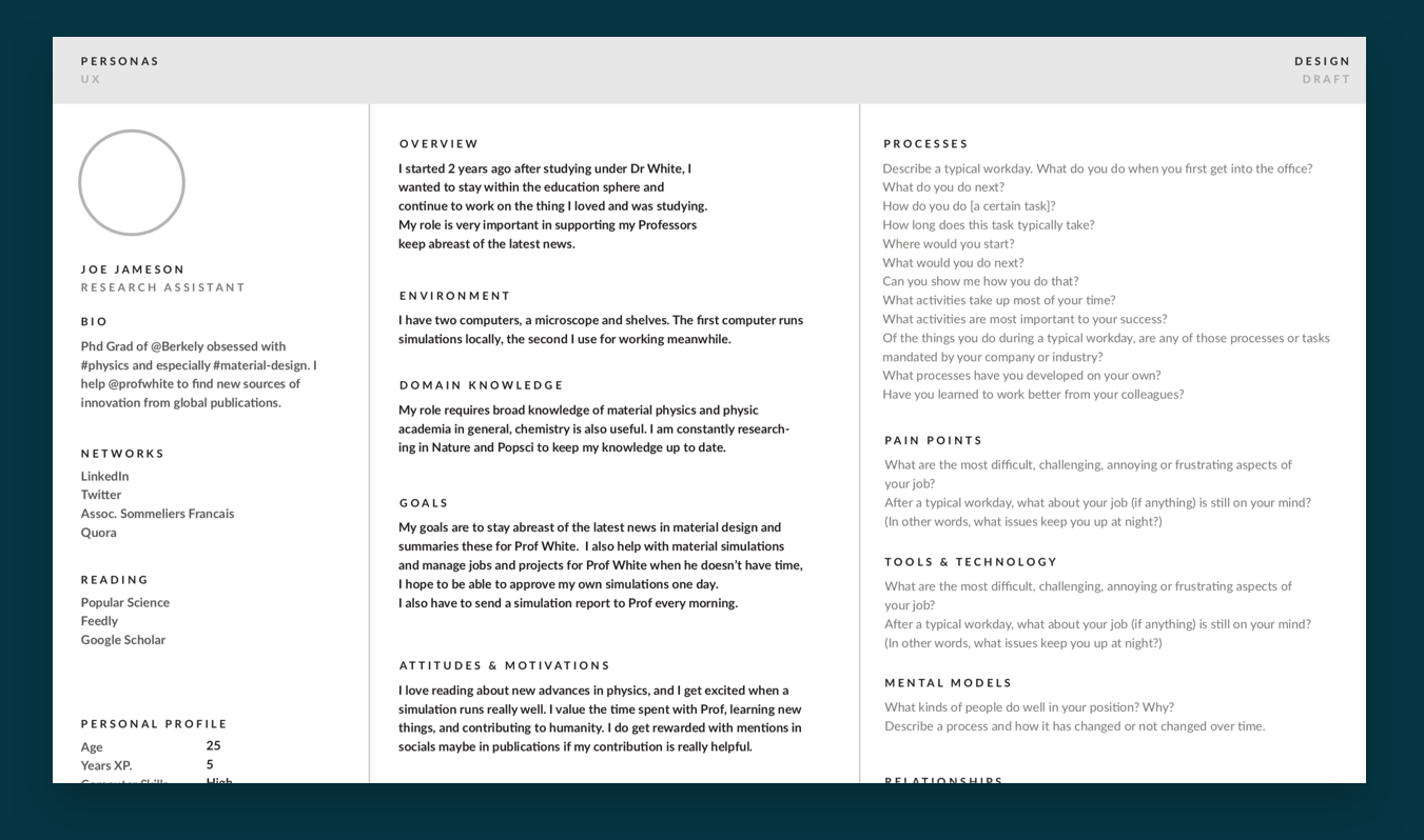 Working persona sheets: principal users of the platform