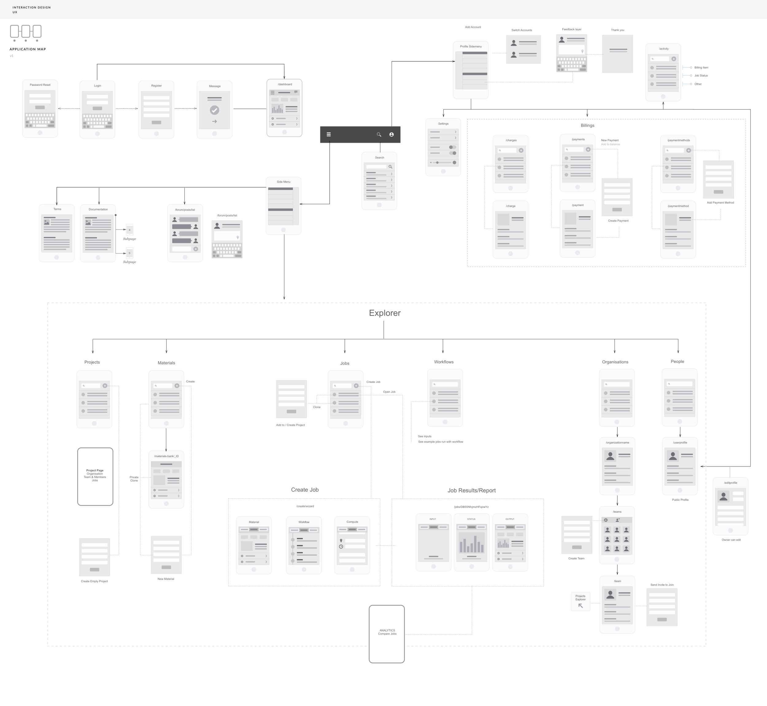 Information architecture: application map, second iteration