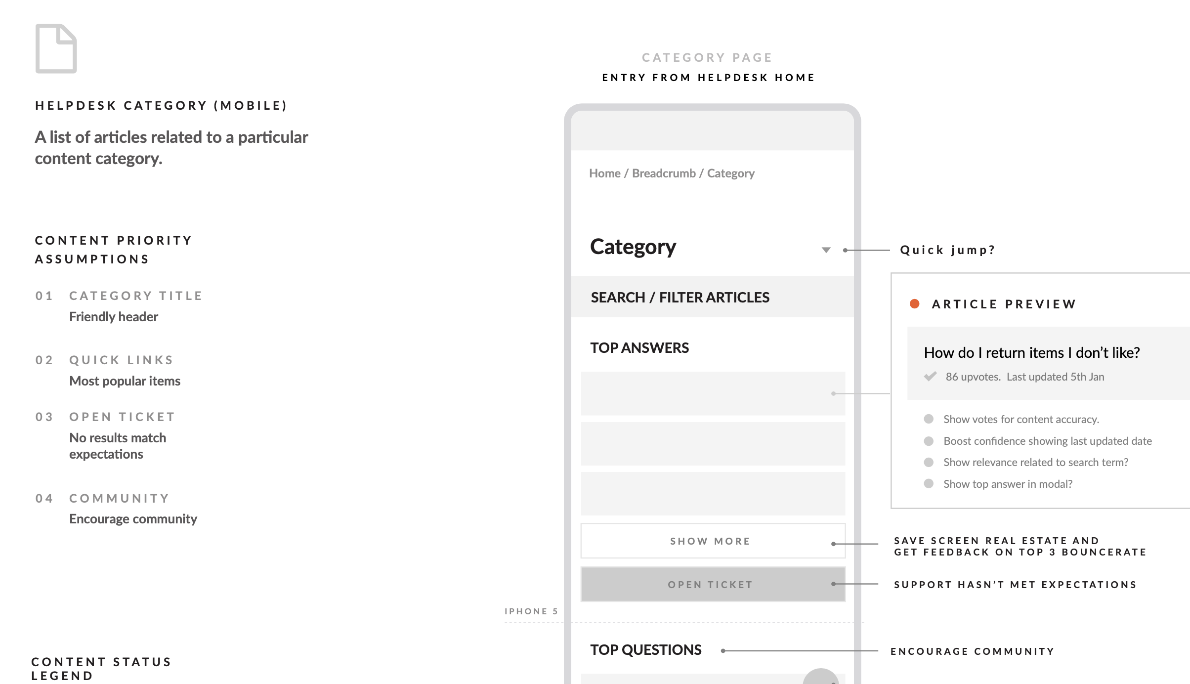 Esprit: contact and help-centre UX