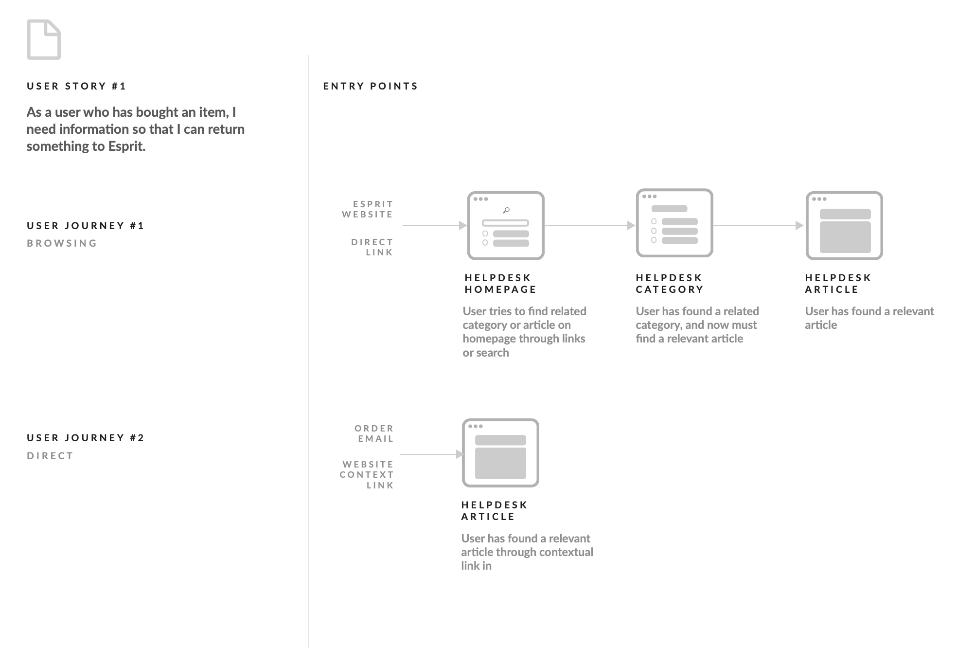 Esprit: site-wide flows and state map