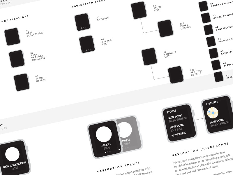 Hugo Boss: Apple Watch ecommerce companion UX