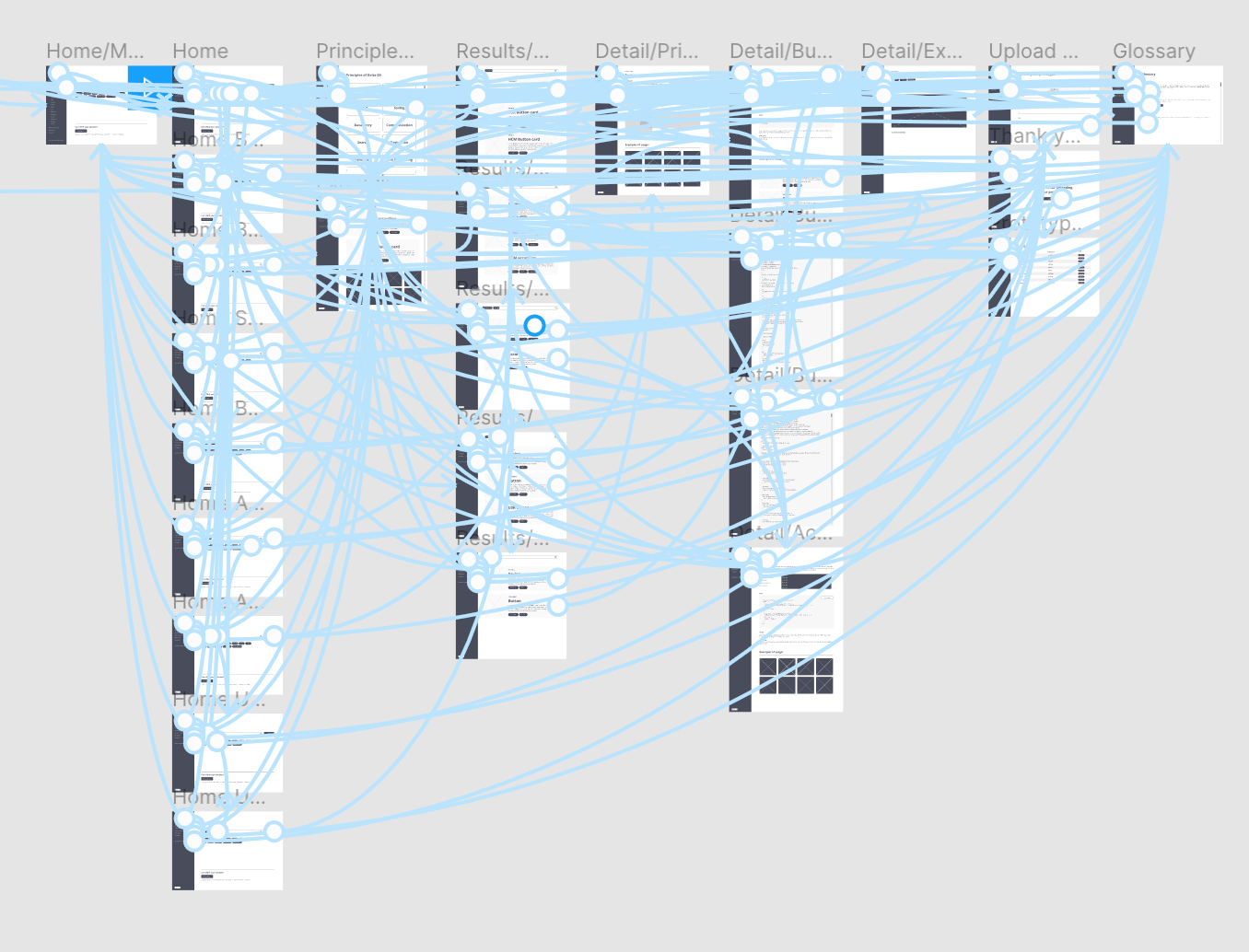 Figma sprint prototype: the validated direction