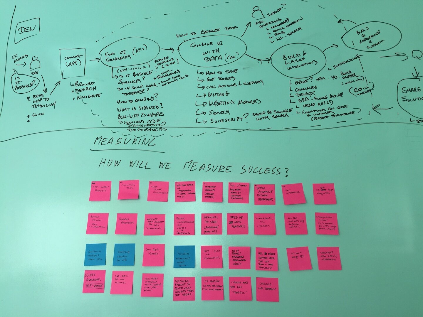 Sprint success criteria: the model we set for ourselves