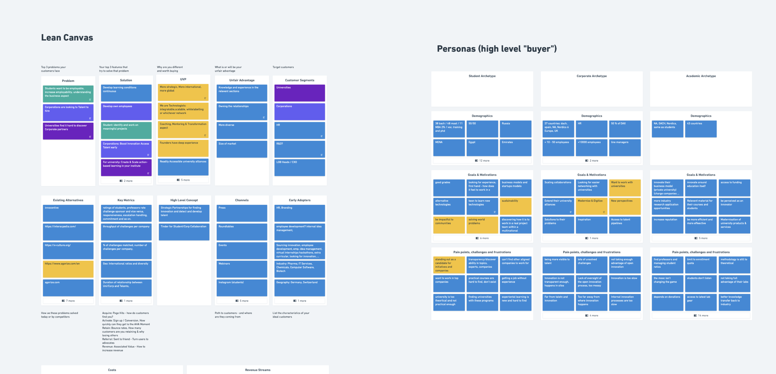 Telanto business-model map: the workshop output that anchored the content architecture