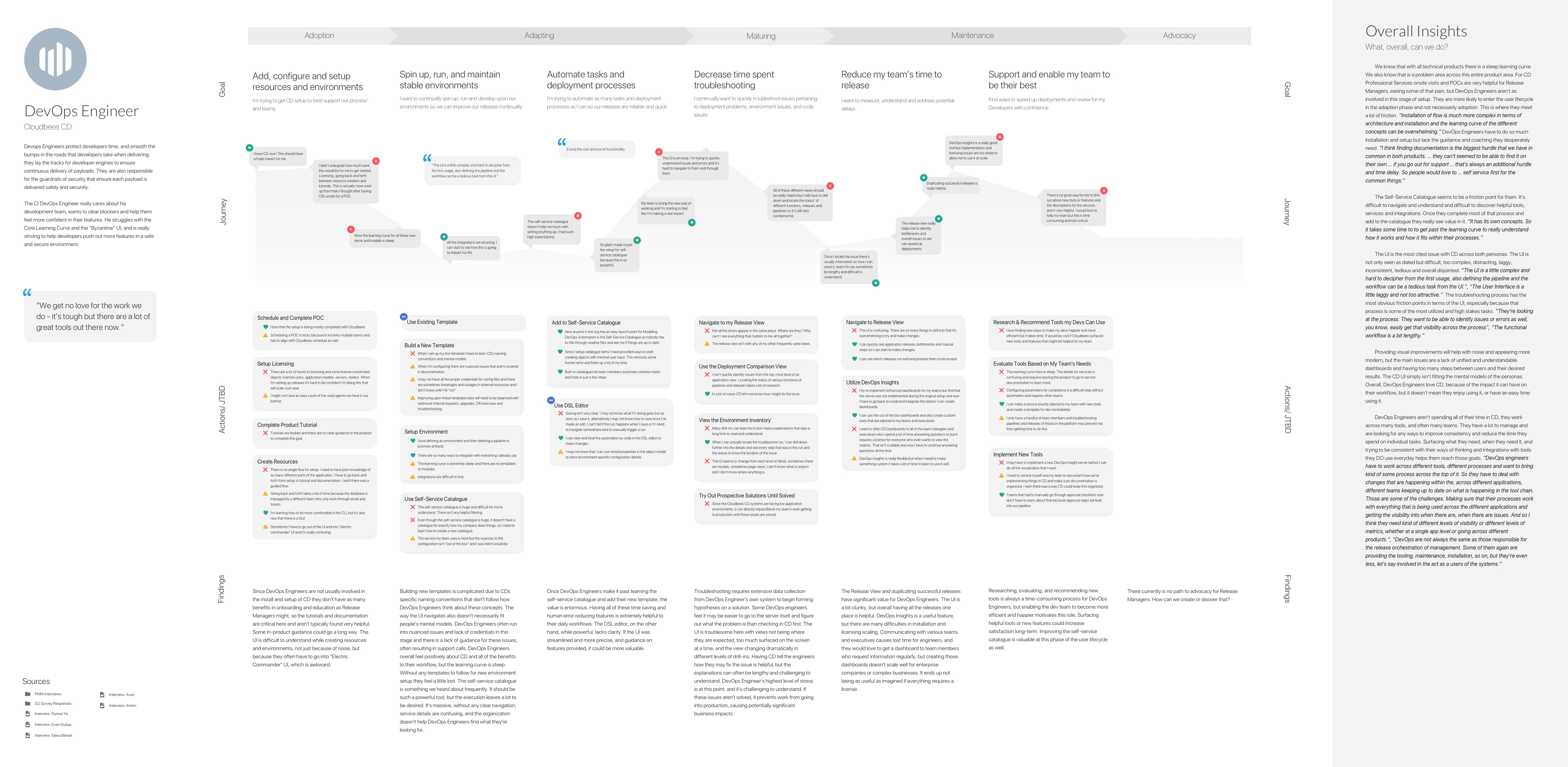CloudBees — CD DevOps user journey map
