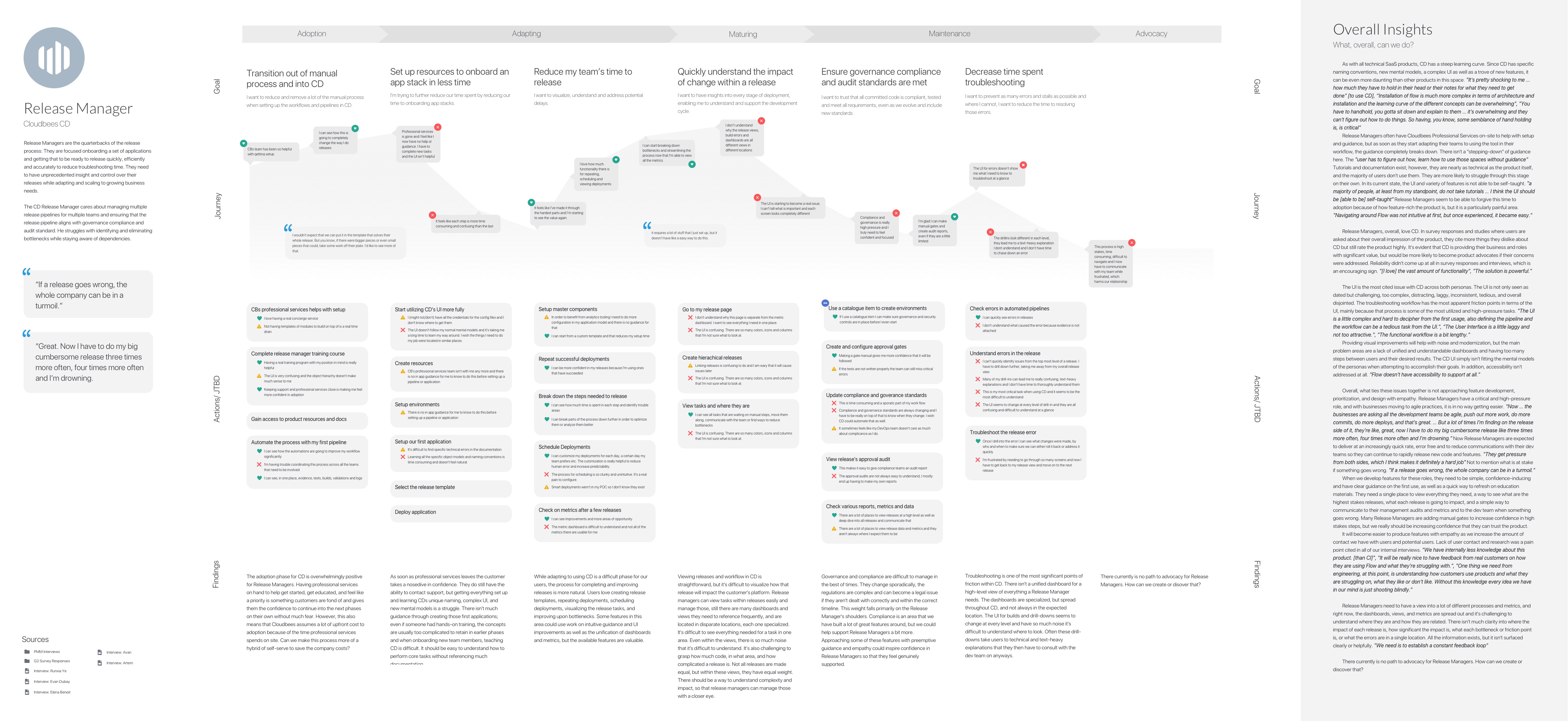 CloudBees — CD Release Manager user journey map