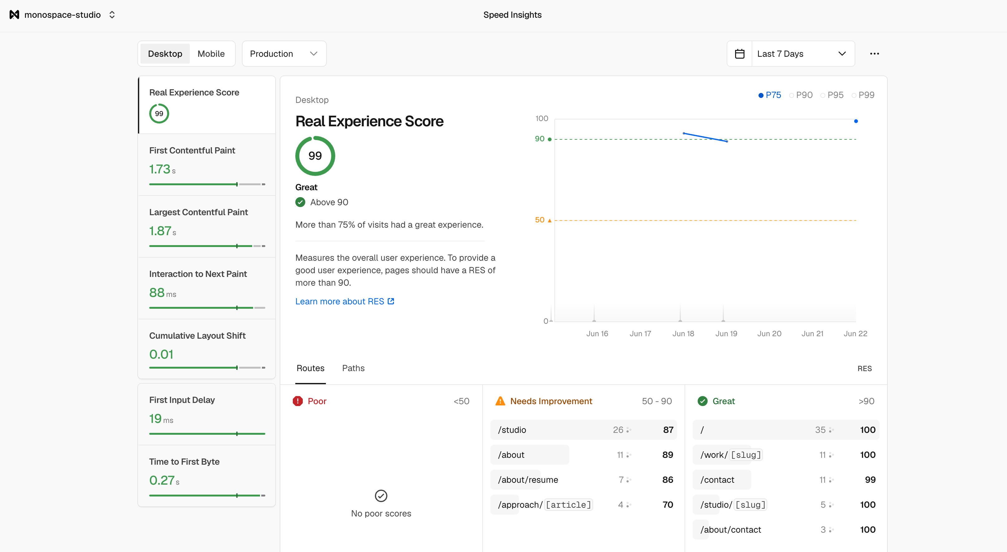 Vercel Speed Insights showing a 99 Real Experience Score for monospace.studio
